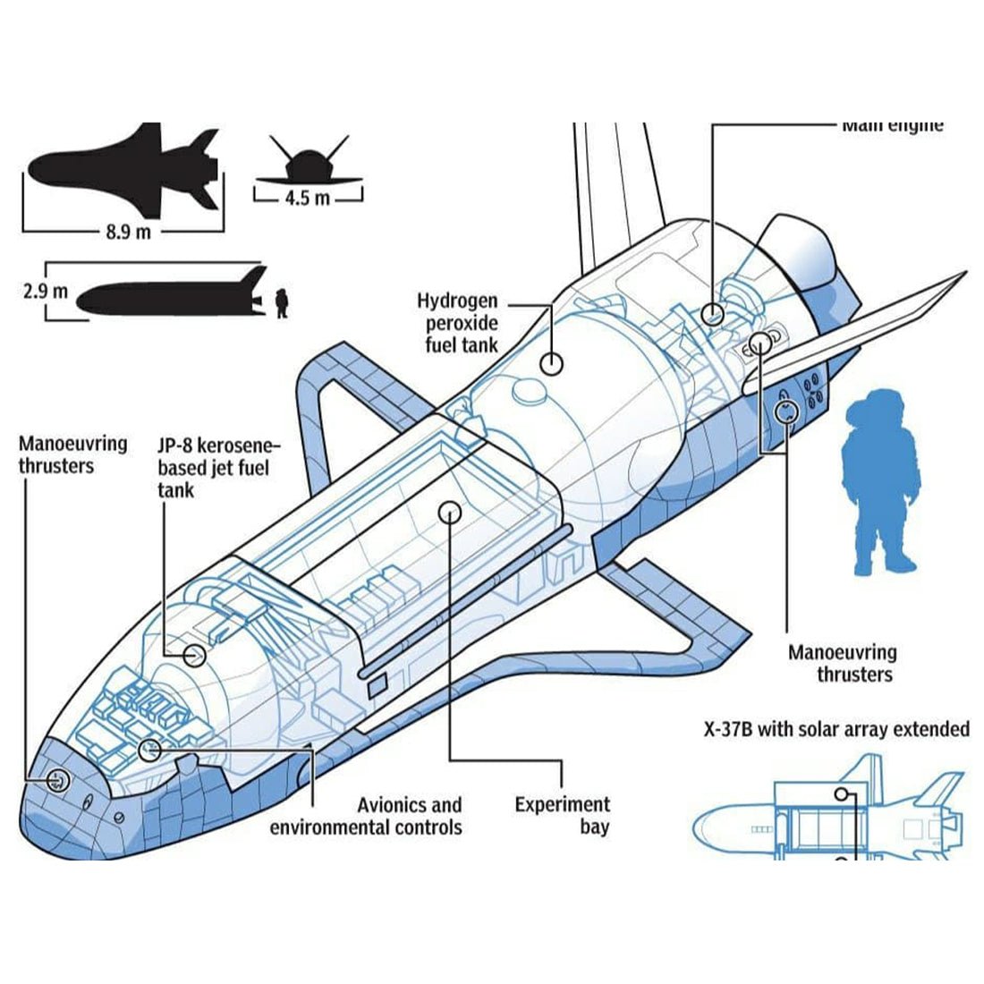 MOC - 77432 X - 37B spaceplane Klemmbausteine - LesDiyLesDiy