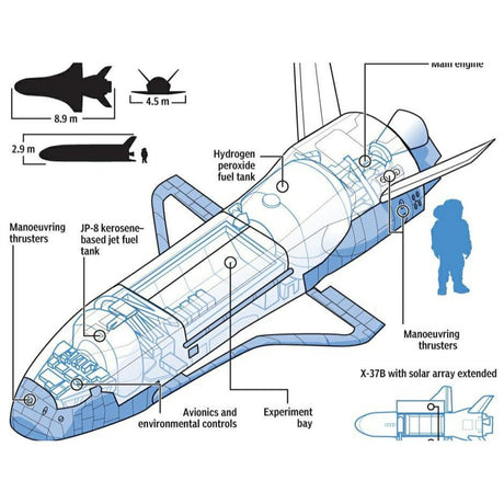 MOC - 77432 X - 37B spaceplane Klemmbausteine - LesDiyLesDiy